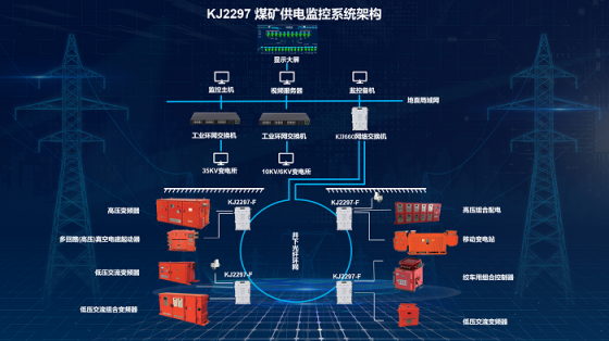 大連KJ2297煤礦供電監(jiān)控系統(tǒng)